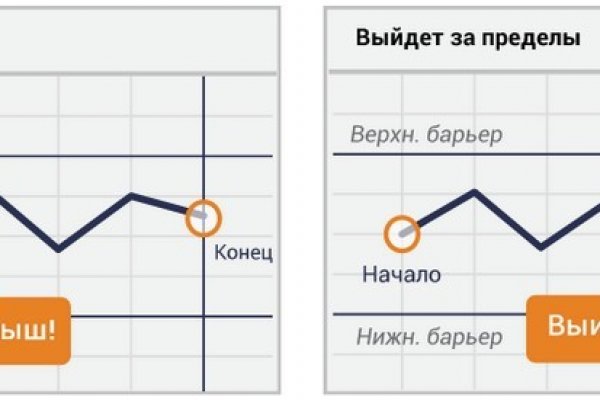 Кракен маркет даркнет только через