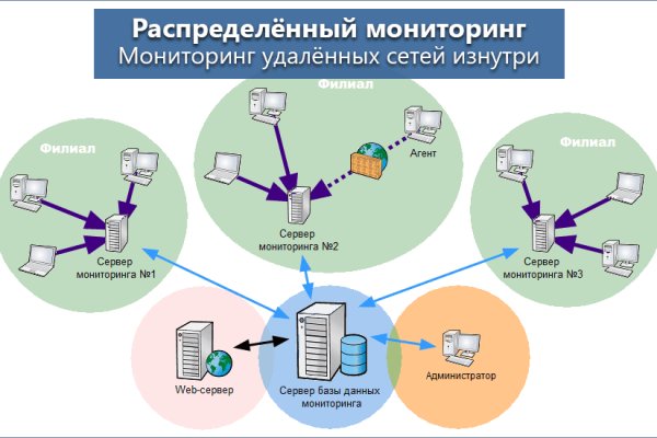 Кракен сайт даркнет официальный