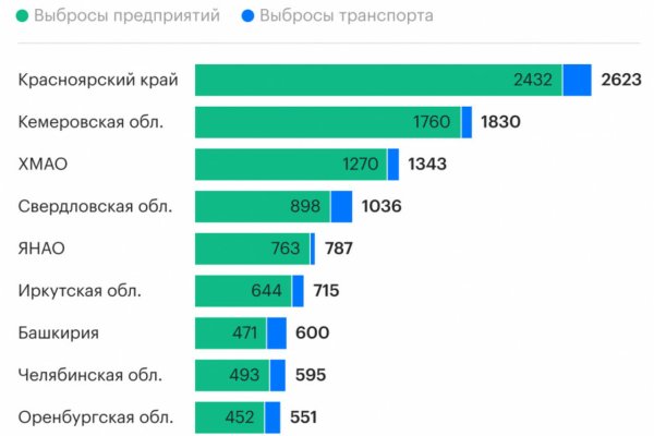 Dark net официальный сайт