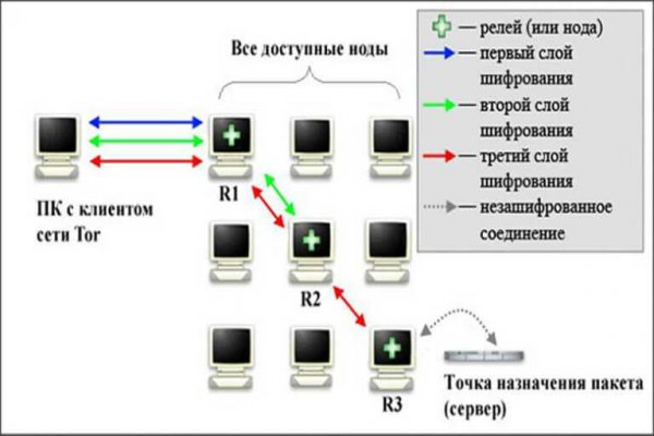Kraken зеркало kraken link top