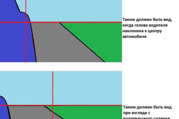 Что продают на кракене